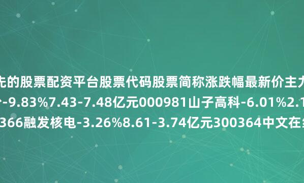 行业领先的股票配资平台股票代码股票简称涨跌幅最新价主力资金流入002177御银股份-9.83%7.43-7.48亿元000981山子高科-6.01%2.19-4.57亿元002366融发核电-3.26%8.61-3.74亿元300364中文在线-4.05$.9-3.28亿元002204大连重工-0.15%6.65-2.83亿元300961深水海纳6.56#.08-2.71亿元000519中兵红箭-